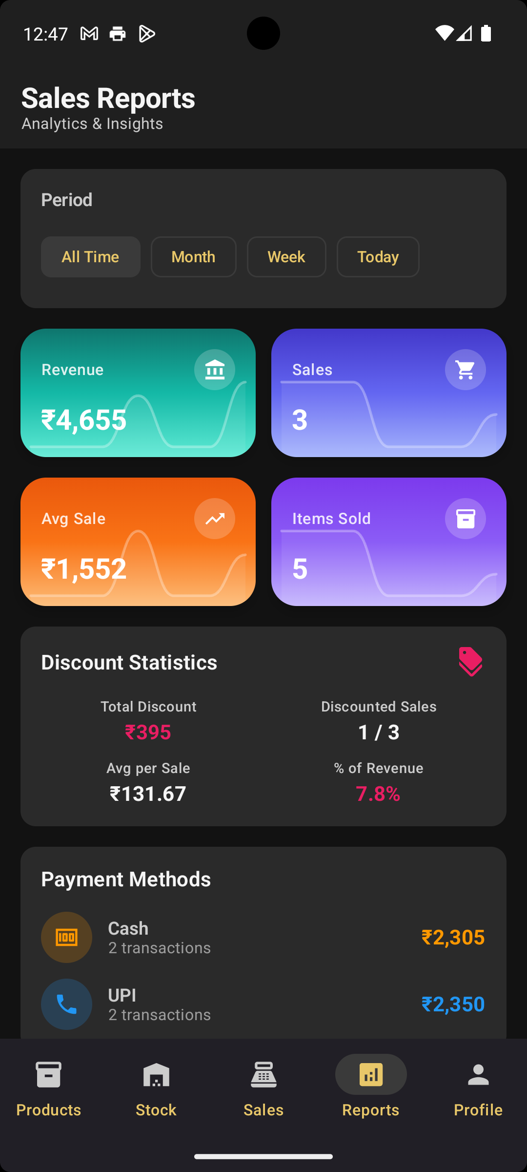 Sales reports summary with revenue, sales, and payment methods